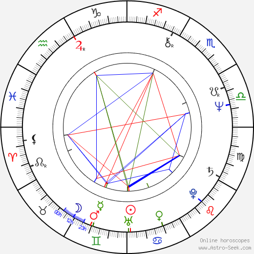 Lauren Shuler Donner birth chart, Lauren Shuler Donner astro natal horoscope, astrology