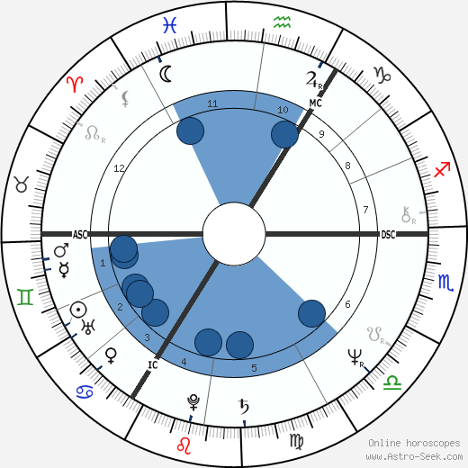 Lech Kaczyński wikipedia, horoscope, astrology, instagram