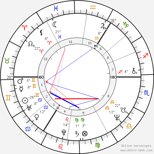 Lech Kaczyński birth chart, biography, wikipedia 2023, 2024