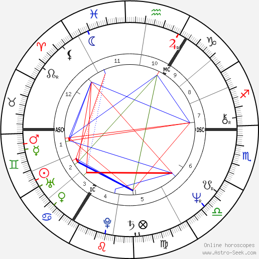 Lech Kaczyński birth chart, Lech Kaczyński astro natal horoscope, astrology