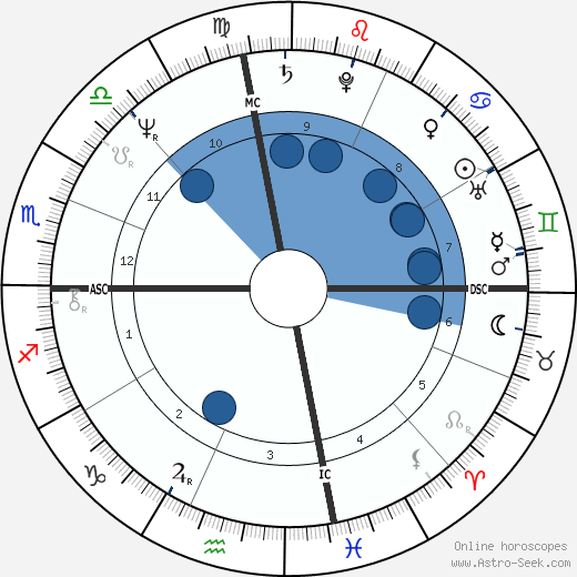 Lindsay Wagner horoscope, astrology, sign, zodiac, date of birth, instagram