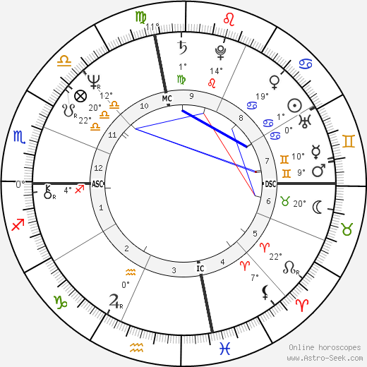 Lindsay Wagner birth chart, biography, wikipedia 2024, 2025