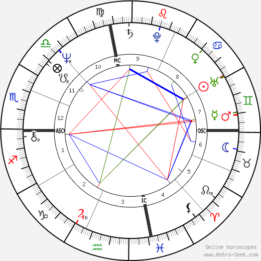 Lindsay Wagner birth chart, Lindsay Wagner astro natal horoscope, astrology