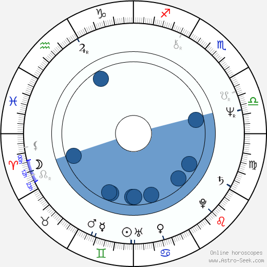 Lionel Richie horoscope, astrology, sign, zodiac, date of birth, instagram