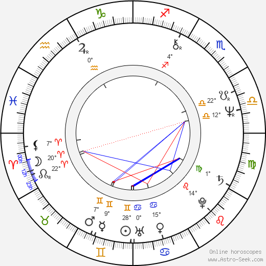 Lionel Richie birth chart, biography, wikipedia 2023, 2024