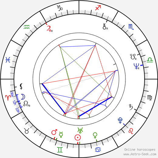 Lionel Richie birth chart, Lionel Richie astro natal horoscope, astrology