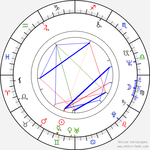 Lou Macari birth chart, Lou Macari astro natal horoscope, astrology