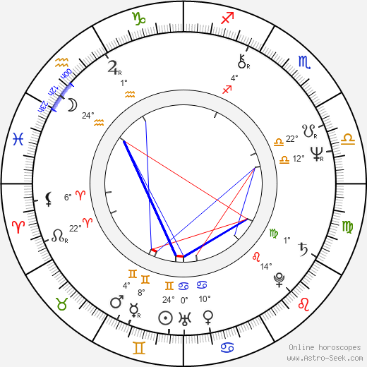 Louisa Abernathy birth chart, biography, wikipedia 2024, 2025