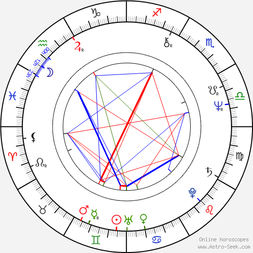 Louisa Abernathy birth chart, Louisa Abernathy astro natal horoscope, astrology