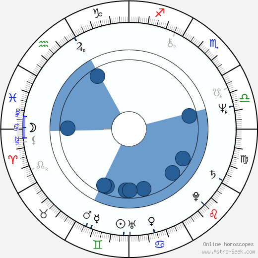Mac McDonald Oroscopo, astrologia, Segno, zodiac, Data di nascita, instagram