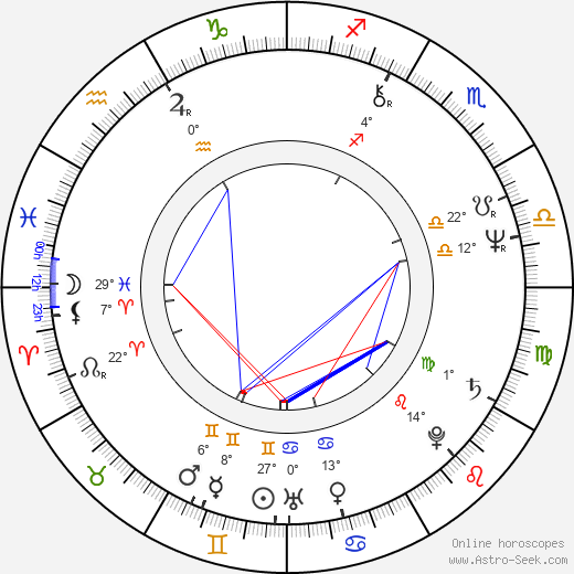 Mac McDonald birth chart, biography, wikipedia 2024, 2025