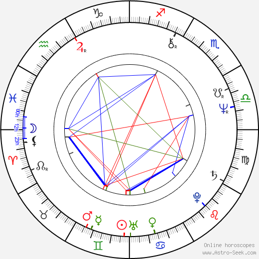 Mac McDonald birth chart, Mac McDonald astro natal horoscope, astrology