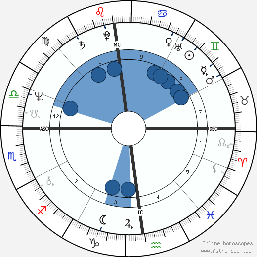 Marc Tardif horoscope, astrology, sign, zodiac, date of birth, instagram
