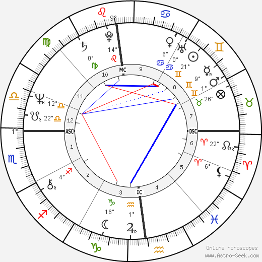 Marc Tardif birth chart, biography, wikipedia 2023, 2024