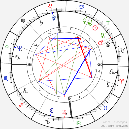 Marc Tardif birth chart, Marc Tardif astro natal horoscope, astrology