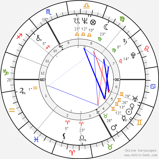 Maria Canins birth chart, biography, wikipedia 2024, 2025