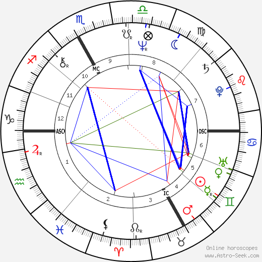 Maria Canins birth chart, Maria Canins astro natal horoscope, astrology