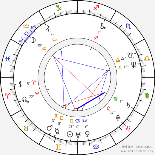 María Sornosa Martínez birth chart, biography, wikipedia 2024, 2025