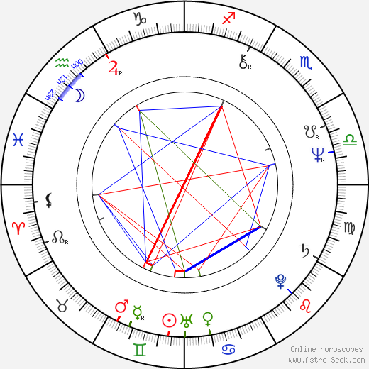 María Sornosa Martínez birth chart, María Sornosa Martínez astro natal horoscope, astrology