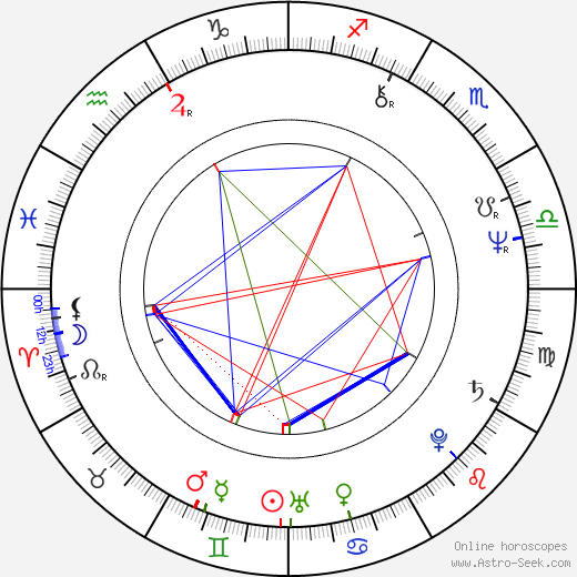 Mark Canton birth chart, Mark Canton astro natal horoscope, astrology