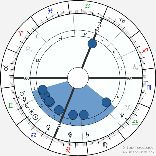 Mark Erick Johnson wikipedia, biography, birth chart, instagram Mark Erick Johnson wikipedia, horoscope, astrology, instagram
