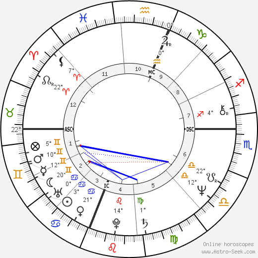 Mark Erick Johnson birth chart, biography, wikipedia 2024, 2025