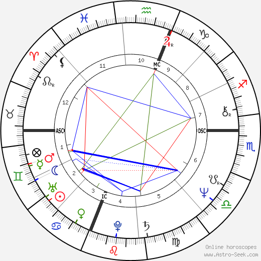 Mark Erick Johnson birth chart, Mark Erick Johnson astro natal horoscope, astrology