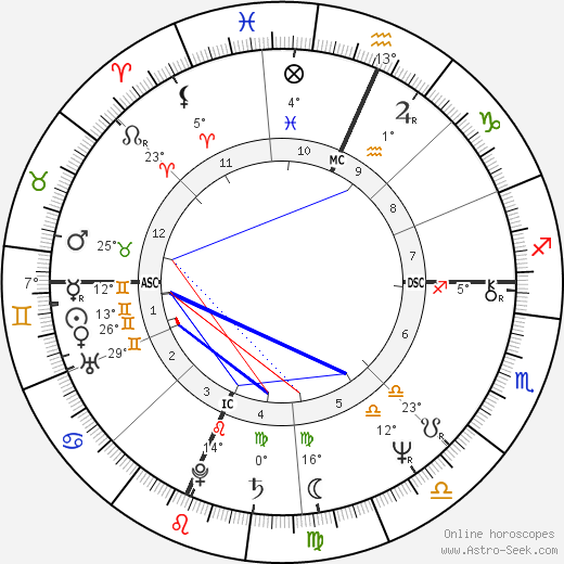 Mark Murro birth chart, biography, wikipedia 2024, 2025