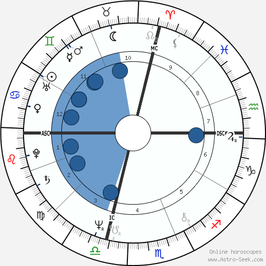 Meryl Streep Oroscopo, astrologia, Segno, zodiac, Data di nascita, instagram