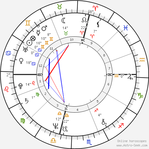 Meryl Streep birth chart, biography, wikipedia 2023, 2024