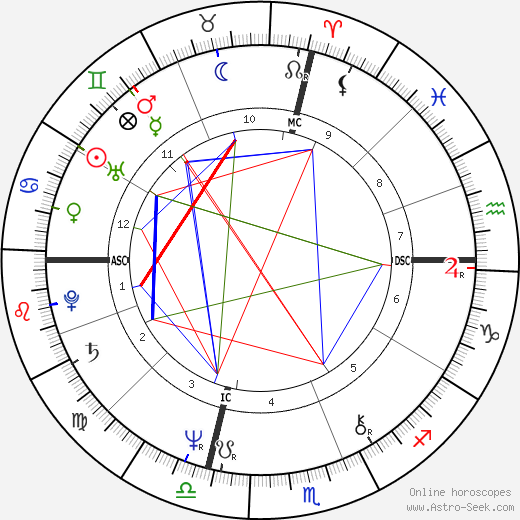 Astro Seek Natal Chart