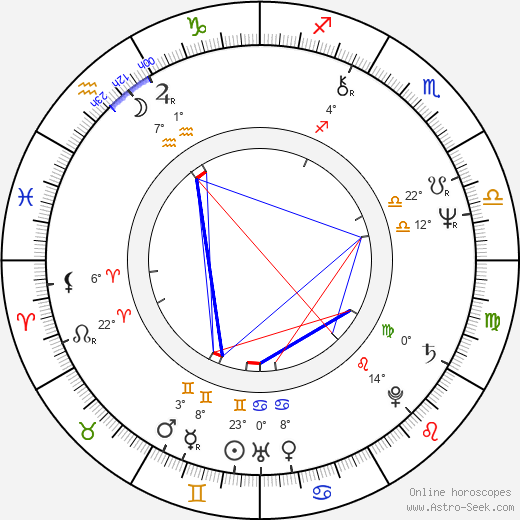 Michael MacRae birth chart, biography, wikipedia 2024, 2025