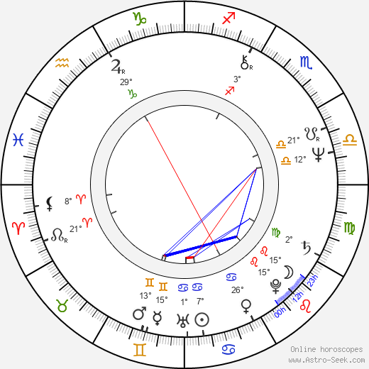 Micky Arison birth chart, biography, wikipedia 2024, 2025