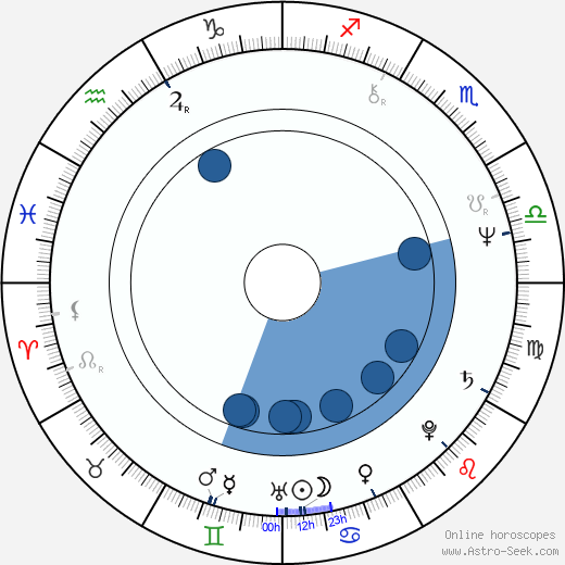 Nellie Rosiers horoscope, astrology, sign, zodiac, date of birth, instagram