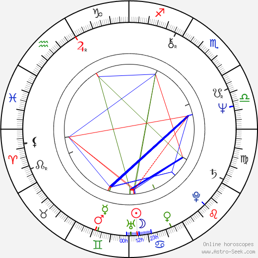 Nellie Rosiers birth chart, Nellie Rosiers astro natal horoscope, astrology