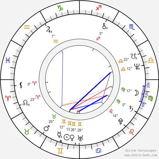 Ota Petřina birth chart, biography, wikipedia 2024, 2025