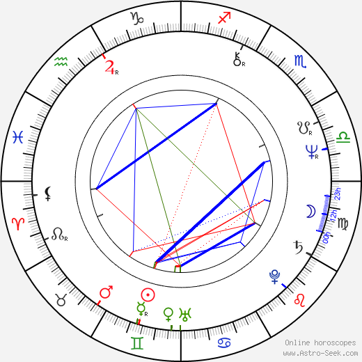 Ota Petřina birth chart, Ota Petřina astro natal horoscope, astrology