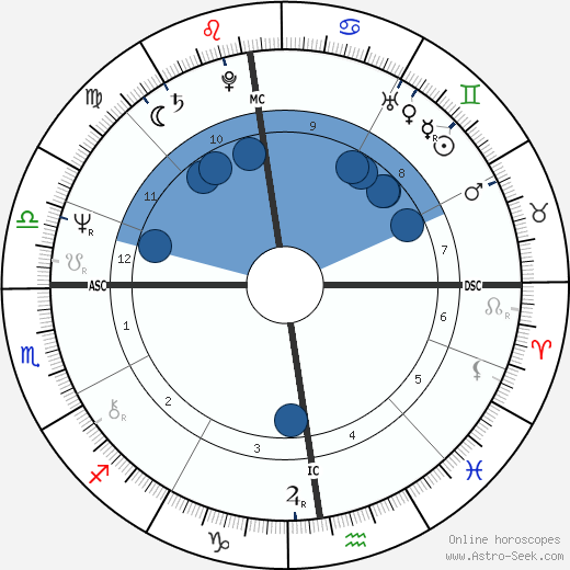 Philippe Djian wikipedia, horoscope, astrology, instagram