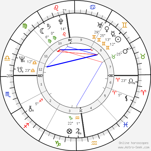 Philippe Djian birth chart, biography, wikipedia 2023, 2024