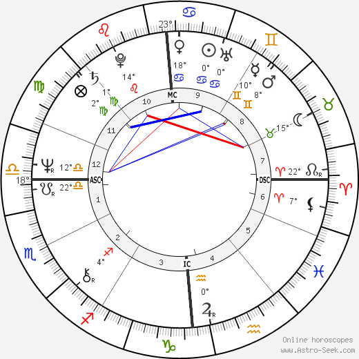 Pierre Amoyal birth chart, biography, wikipedia 2024, 2025