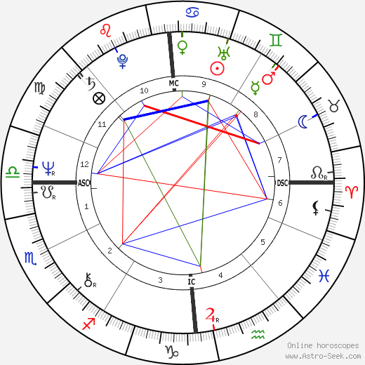 Pierre Amoyal birth chart, Pierre Amoyal astro natal horoscope, astrology