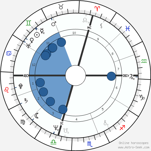 Rick Ridding wikipedia, horoscope, astrology, instagram