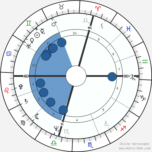 Rick Ridding wikipedia, biography, birth chart, instagram Rick Ridding wikipedia, horoscope, astrology, instagram