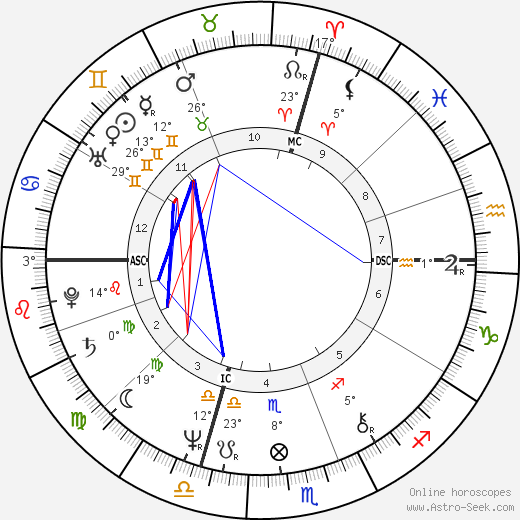 Rick Ridding birth chart, biography, wikipedia 2024, 2025