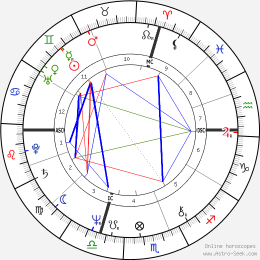 Rick Ridding birth chart, Rick Ridding astro natal horoscope, astrology