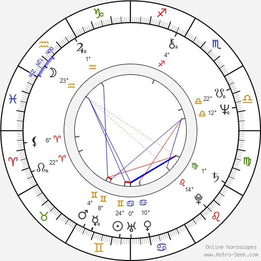 Rick Rosenthal birth chart, biography, wikipedia 2024, 2025