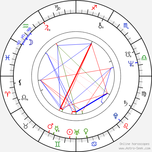 Rick Rosenthal birth chart, Rick Rosenthal astro natal horoscope, astrology