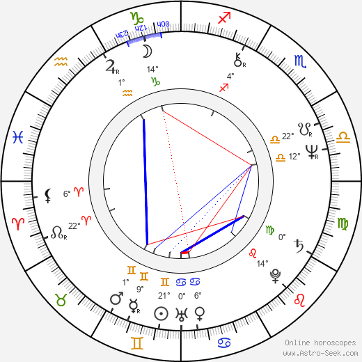 Roger Aaron Brown birth chart, biography, wikipedia 2024, 2025