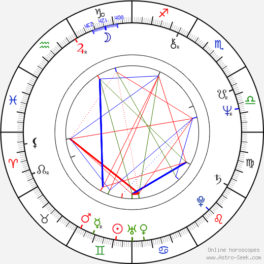 Roger Aaron Brown birth chart, Roger Aaron Brown astro natal horoscope, astrology