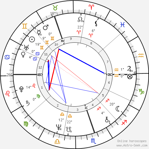Ross Harvey birth chart, biography, wikipedia 2024, 2025